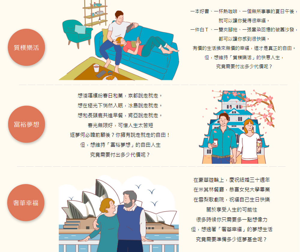 保德信 夢想計算機 退休準備金 樂退 年金