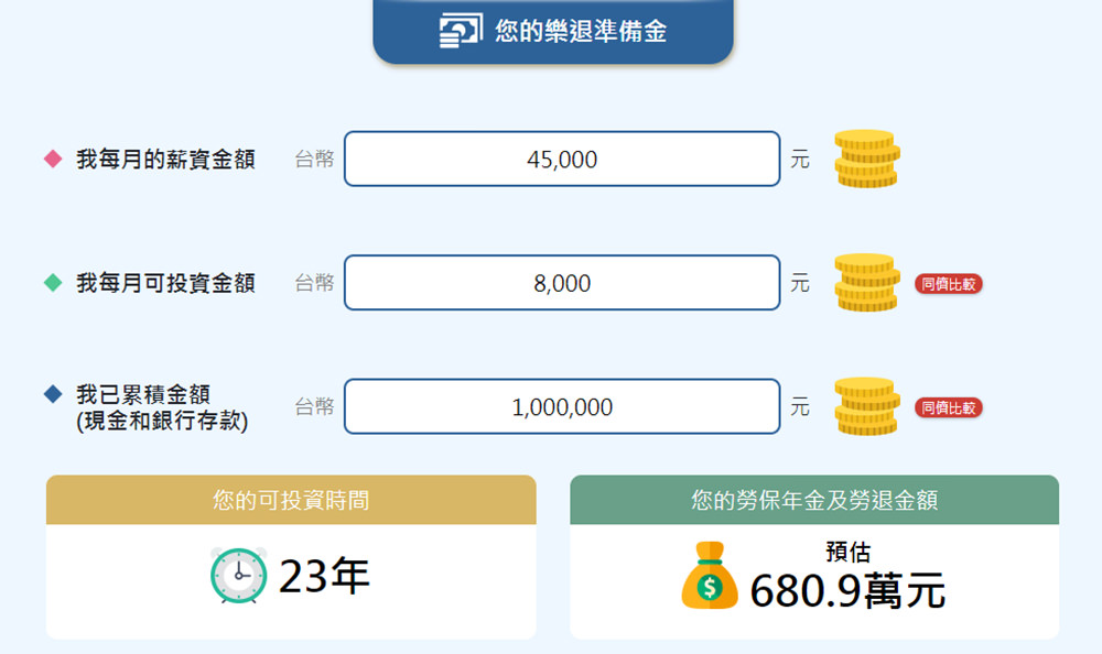 保德信 夢想計算機 退休準備金 樂退 年金