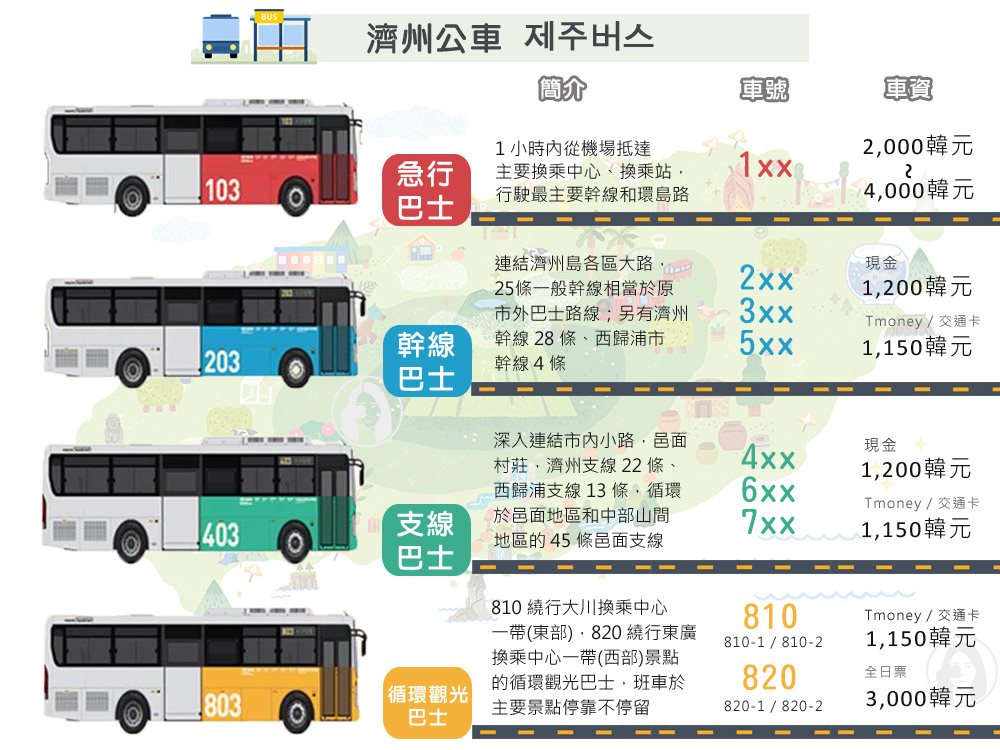 濟州公車巴士類型介紹