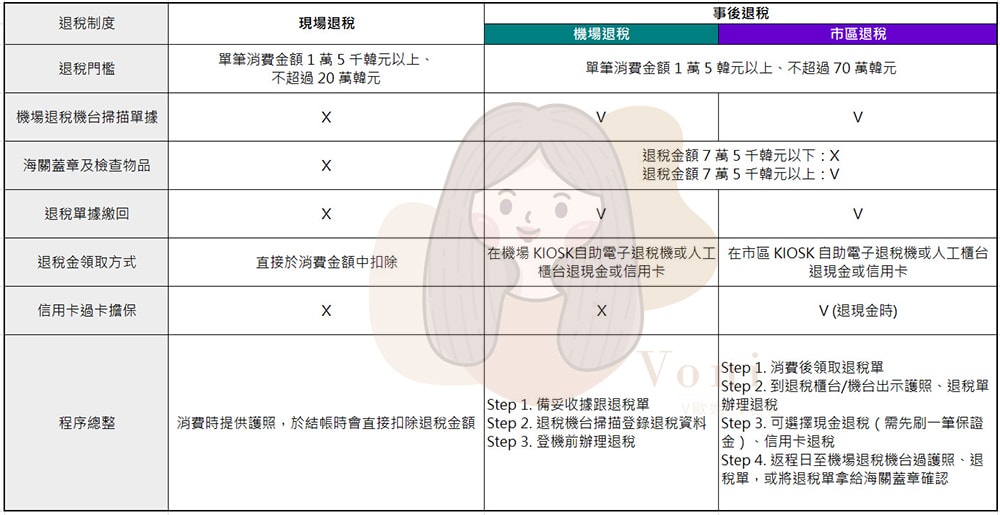 2024-韓國退稅製度整理-TAX-REFUNDS-KOREA