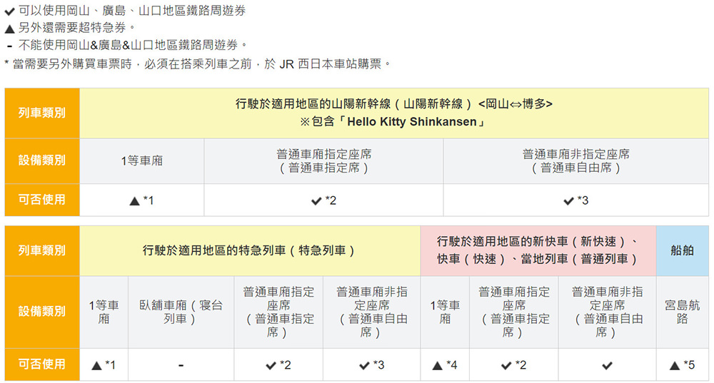廣島格蘭比亞大酒店 Hotel Granvia Hiroshima,緊臨 JR 廣島站,頂樓景觀酒廊下午茶、吃早餐 - 第69張圖 JR西日本岡山、廣島、山口地區鐵路周遊券-5日券