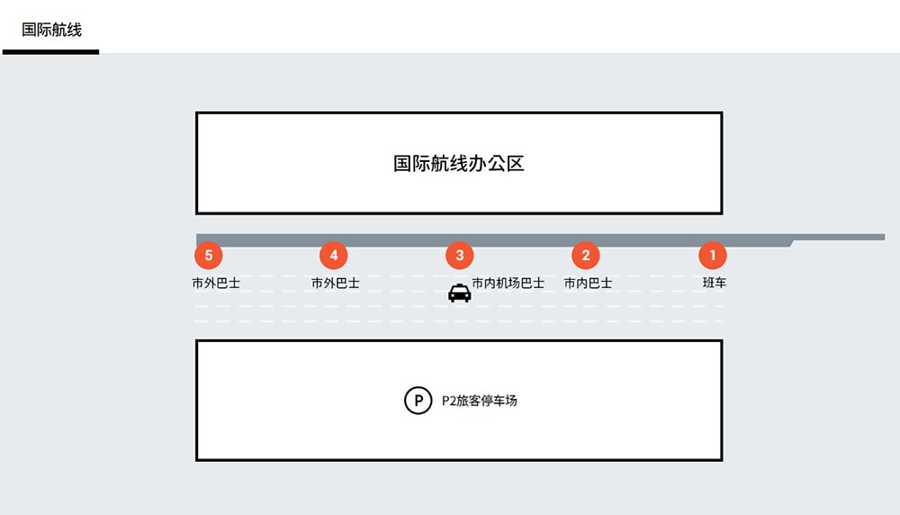 釜山金海機場入境與出境退稅介紹