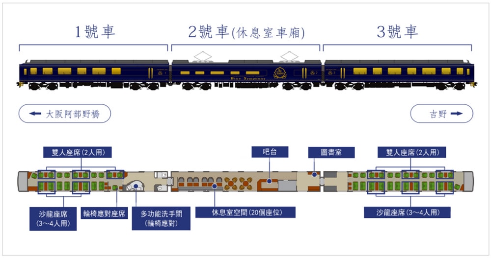 觀光電車蔚藍交響曲-Blue-Symphony 車廂編制