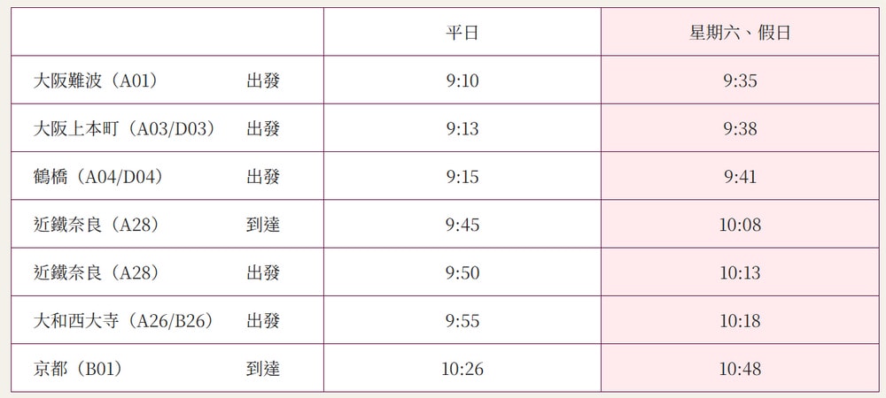 近鐵觀光特急 AONIYOSHI 青丹吉,連結大阪難波、奈良、京都,優雅穿梭古都與城市 - 第6張圖 AONIYOSHI-近鐵觀光特急時刻表