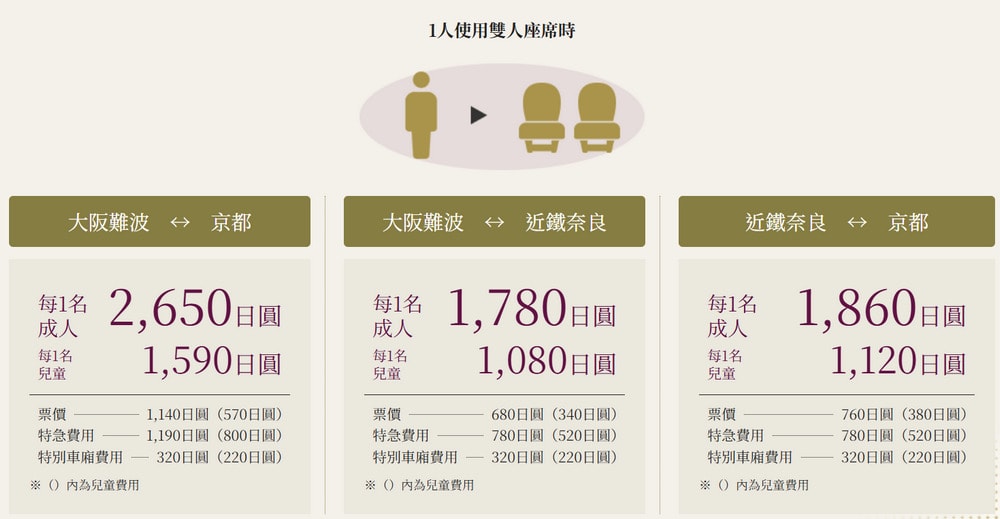近鐵觀光特急 AONIYOSHI 青丹吉,連結大阪難波、奈良、京都,優雅穿梭古都與城市 - 第5張圖 AONIYOSHI-近鐵觀光特急票價