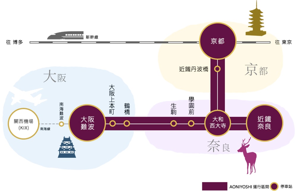 近鐵觀光特急 AONIYOSHI 青丹吉,連結大阪難波、奈良、京都,優雅穿梭古都與城市 - 第2張圖 AONIYOSHI-近鐵觀光特急路線圖
