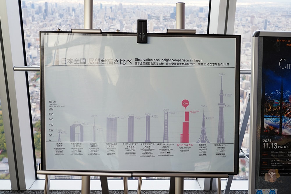 大阪阿倍野-Harukas-300-展望台