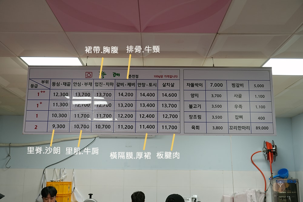 來江原道吃韓牛最平價! 뚜레한우 春川分店,品嚐洪川放牧場直送的美味韓牛 - 第13張圖 韓牛部位費用