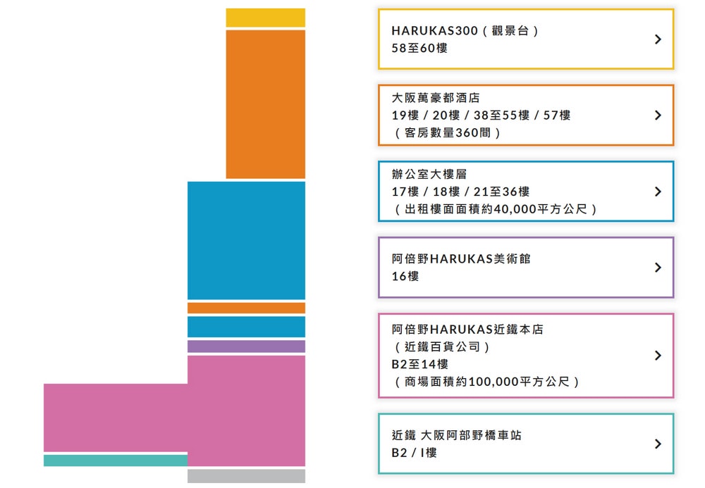HARUKA-300-樓層