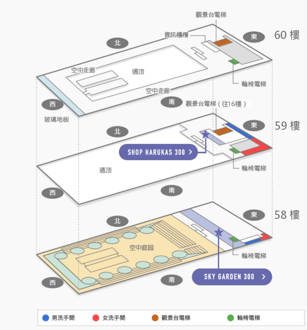 HARUKAS-300-OSAKA-展望台樓層介紹