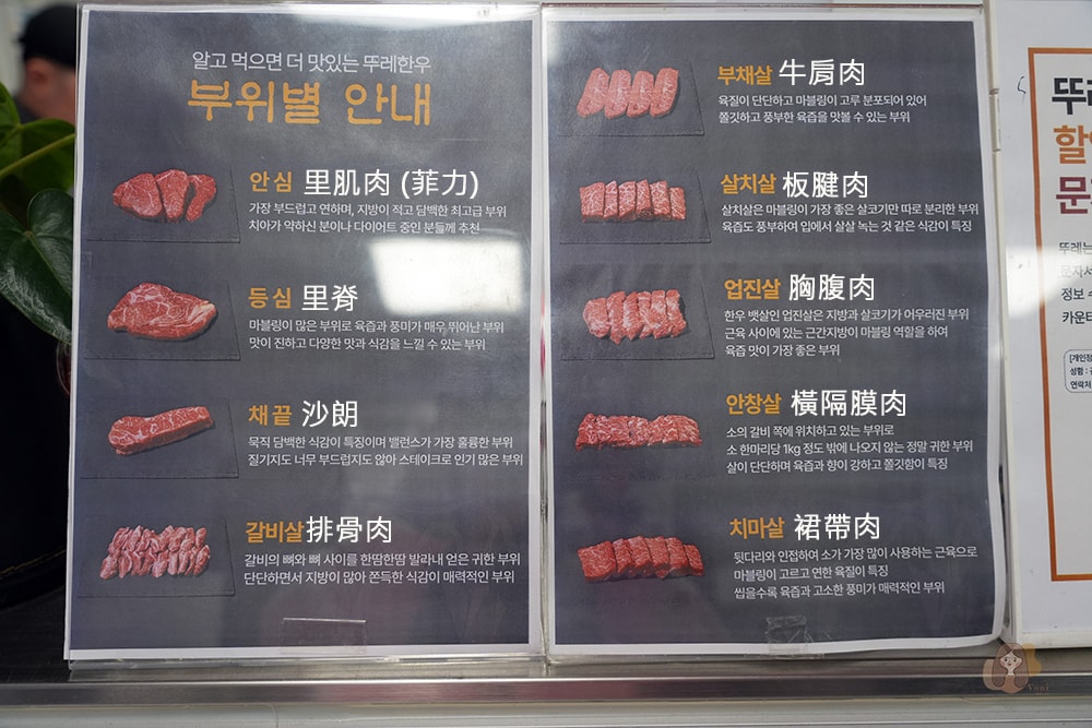 韓牛部位名稱