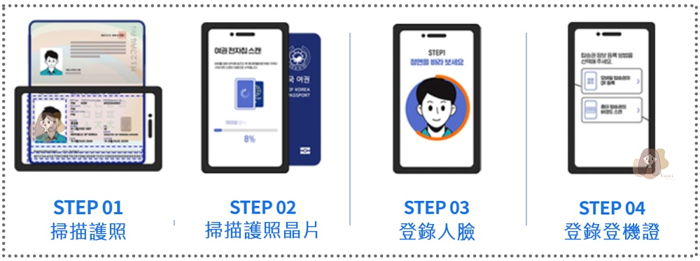 韓國出入境需知-Smart-Pass人臉辨識系統