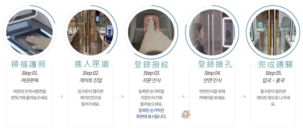 韓國出入境需知-ses-快速自動通關